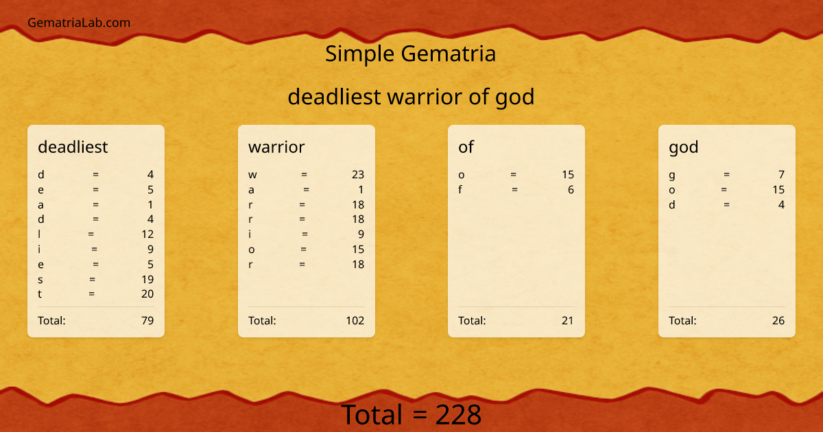 deadliest warrior of god in simple Gematria
